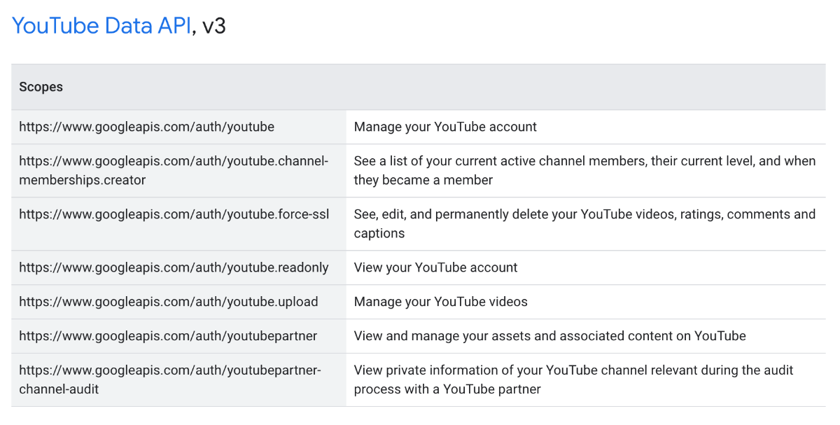 Scopes for YouTube Data API, v3