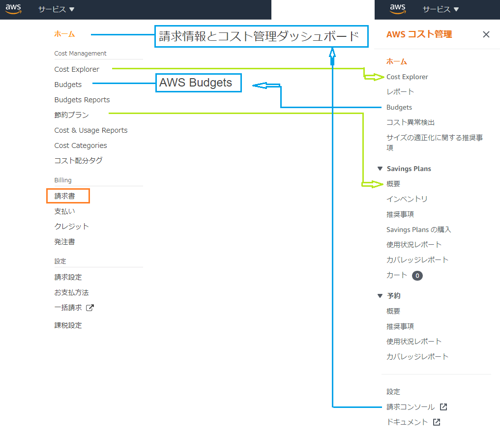 請求コンソールメニュー