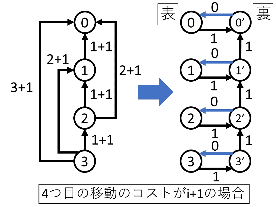 zone2021e_translation