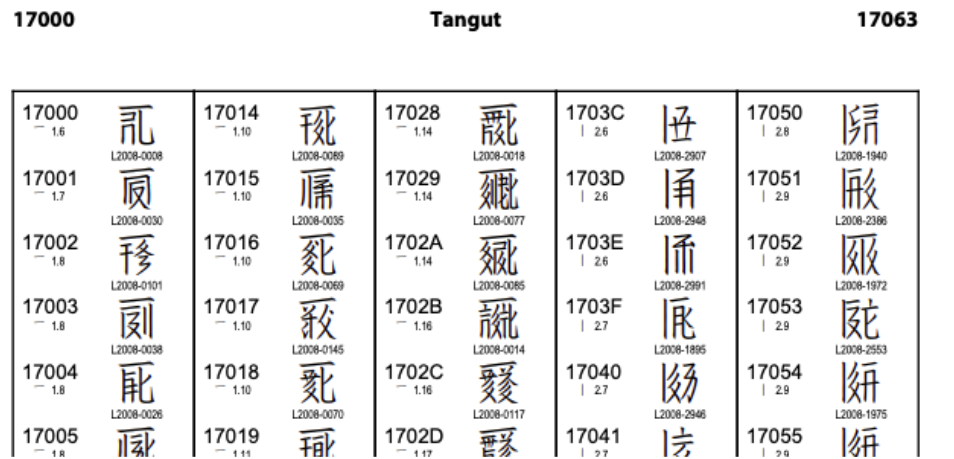 The Unicode Standard, Version 13.0