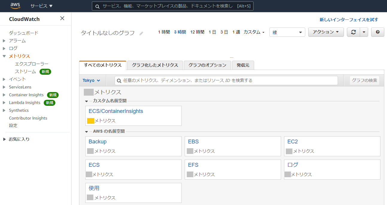 CloudWatchのメトリクス利用状況