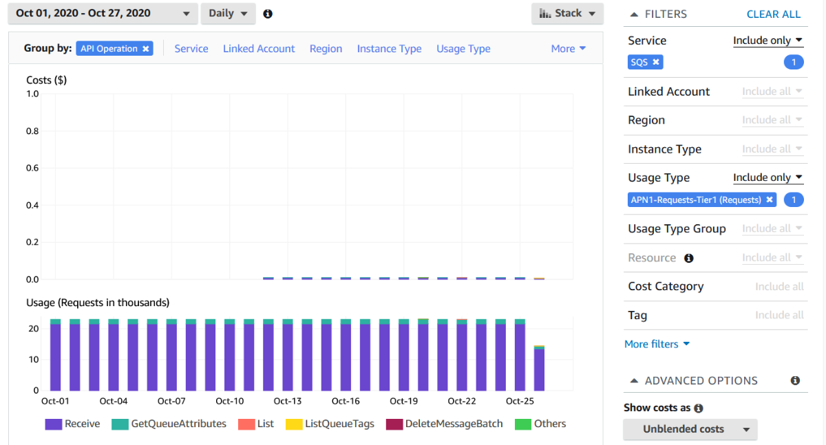 CostExplorer - Stack