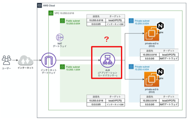 続いて、ALBのセキュリティグループがどうなっているか確認します