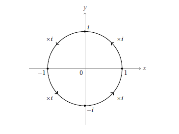 fig004