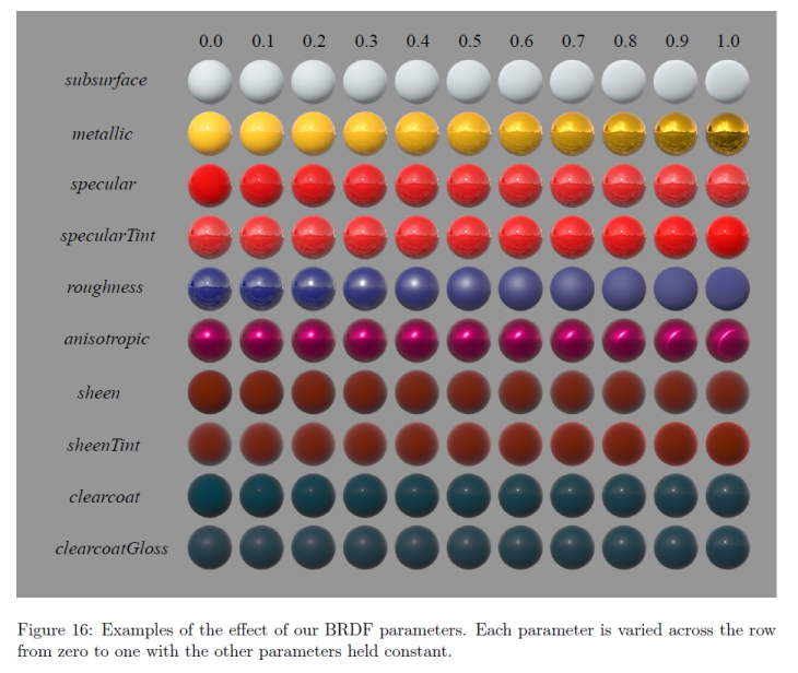 鏡面BRDF｜基礎からはじめる物理ベースレンダリング