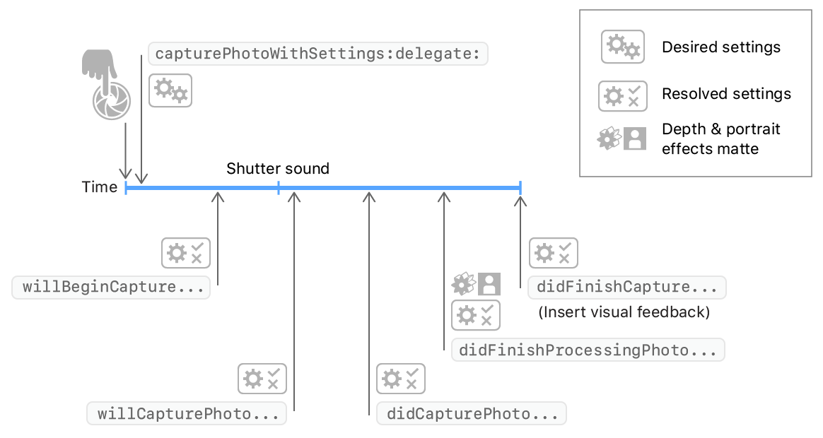 Swift Avfoundationを使って無音カメラを実装する