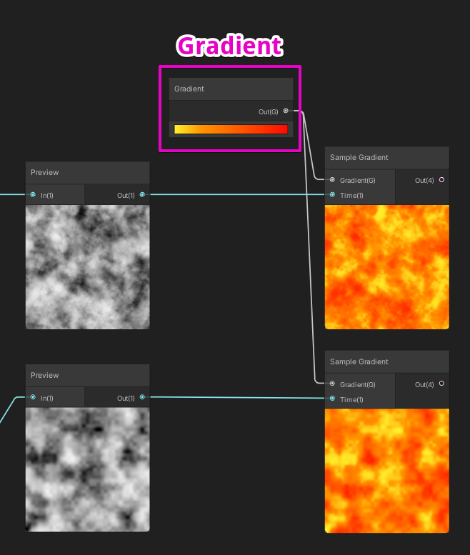 グレースケール画像に色を付ける Unity Shadergraph Cookbook Vol 1 Shadergraph 入門