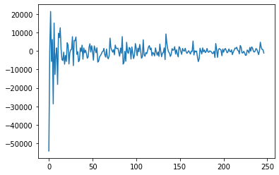 フーリエ変換の結果