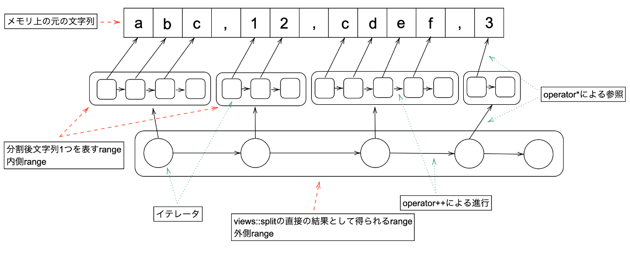 の様子