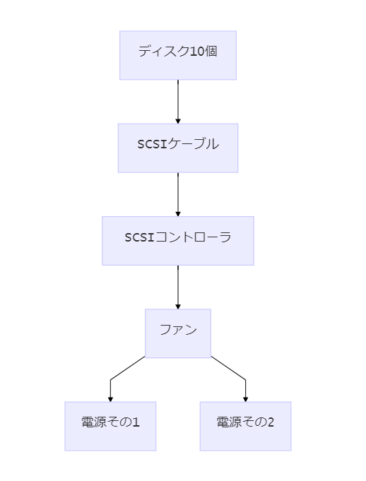 コンピュータアーキテクチャ入門【ヘネシー&パターソン】 コンピュータアーキテクチャ入門【ヘネシー&パターソン】