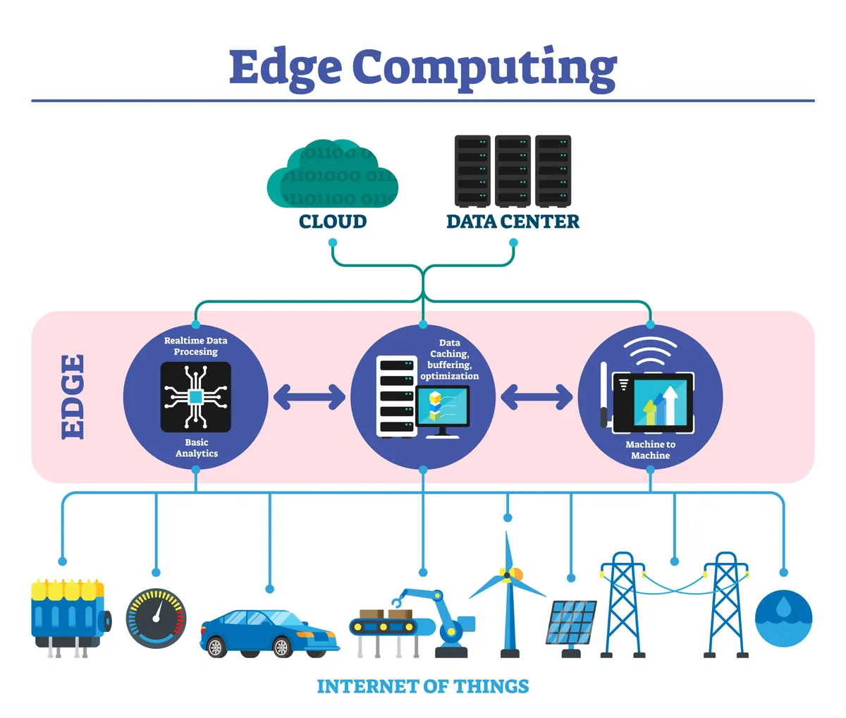 Edge Computing vs. Cloud: Navigating the Hybrid Future