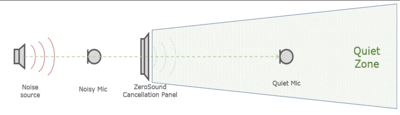 Technology Blueprint