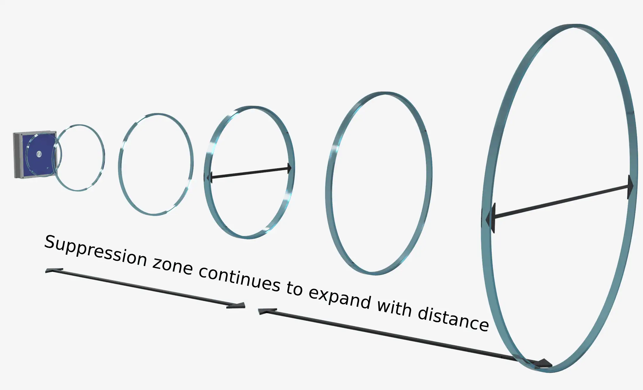How ZeroSound suppression zones form