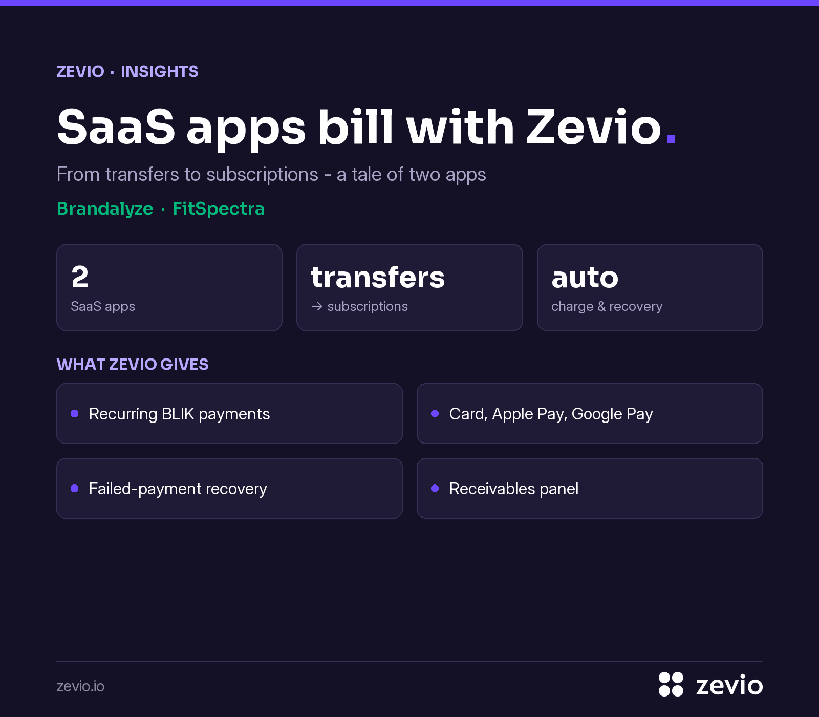 SaaS apps bill with Zevio: Brandalyze and FitSpectra