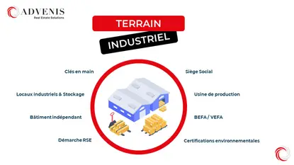 Terrains à vendre au coeur de Melun-Sénart à Lieusaint 