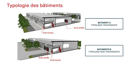 Un investissement de haute qualité, Réservez votre visite ! 