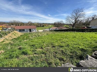 Terrain de 860 m²