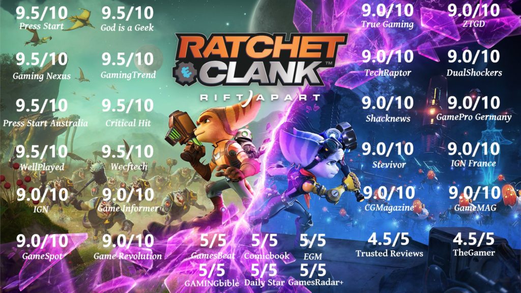 Souhrn recenzí hry Ratchet &amp; Clank: Rift Apart