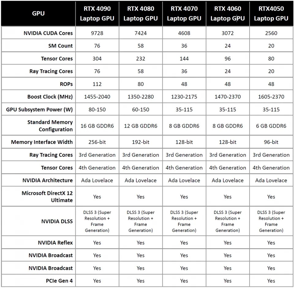 RTX 4090 v notebooku Asus ROG Strix SCAR 18