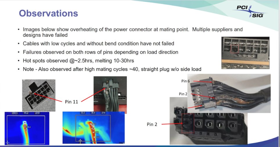 Zdroj: PCI-SIG