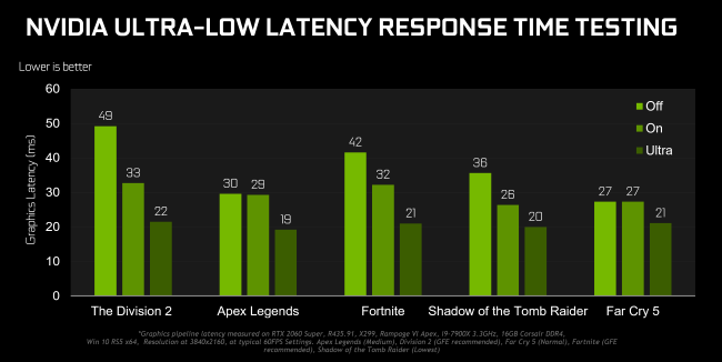 Zing.TECH - Karty NVIDIA