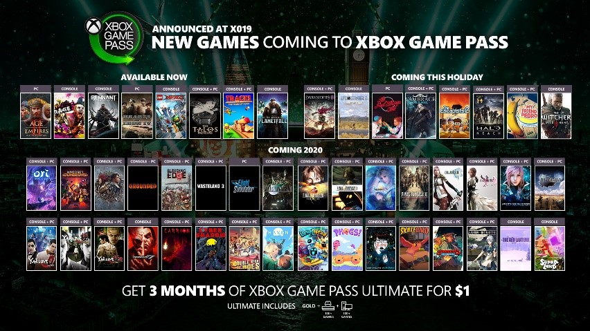 Padesát odstínů her Xbox Game Pass