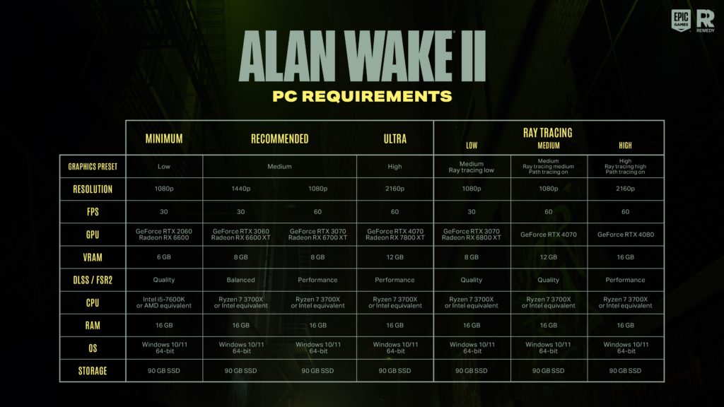 Recenze Alan Wake 2 – návrat do temnoty