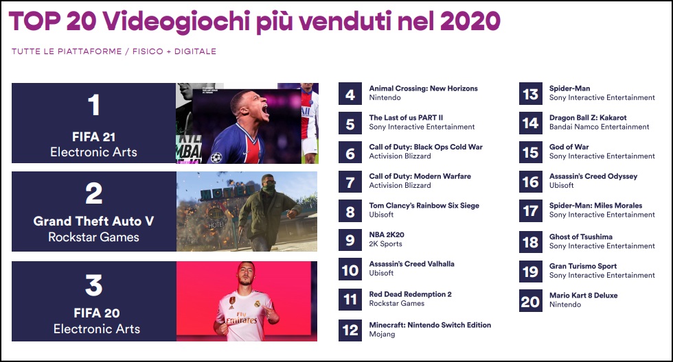 Jak se vedlo hrám v roce 2020 v Itálii?