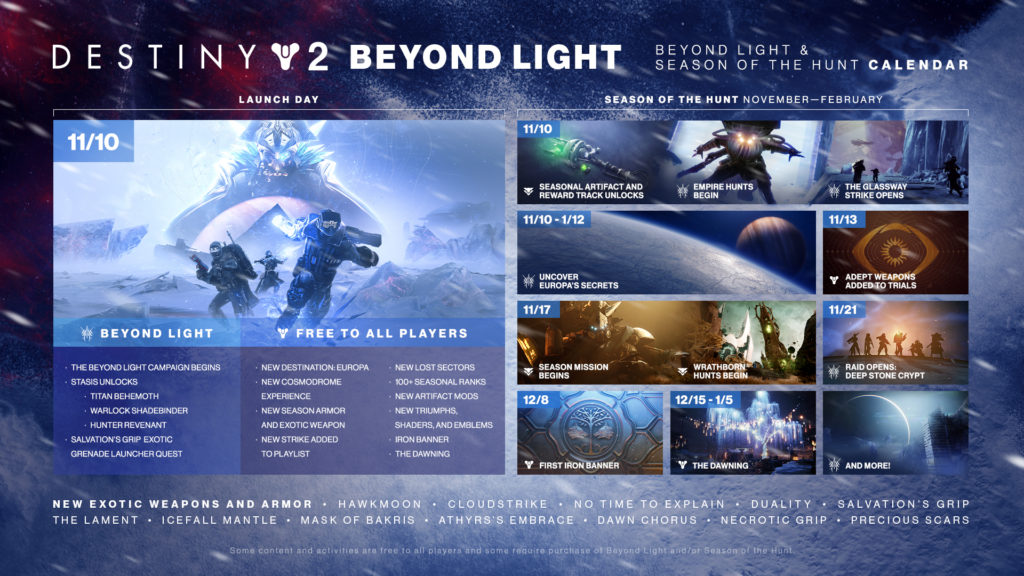 Video průvodce datadiskem Beyond Light pro Destiny 2