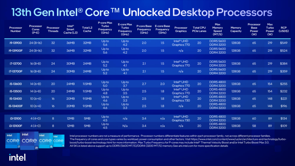 Zdroj: Intel