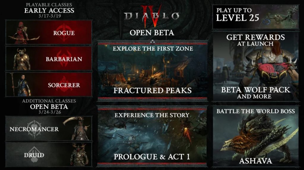 Diablo IV spustilo preload otevřené bety