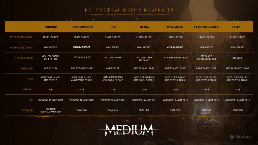 The Medium: HW požadavky a nová upoutávka