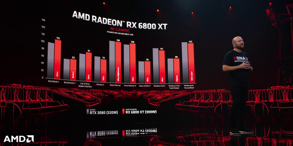 AMD představilo grafické karty Radeon RX 6000