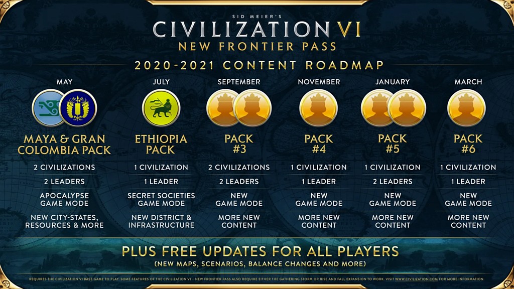 Civilization VI: Májové a Kolumbijci