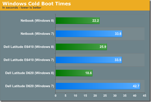 Windows 8 vs Windows 7