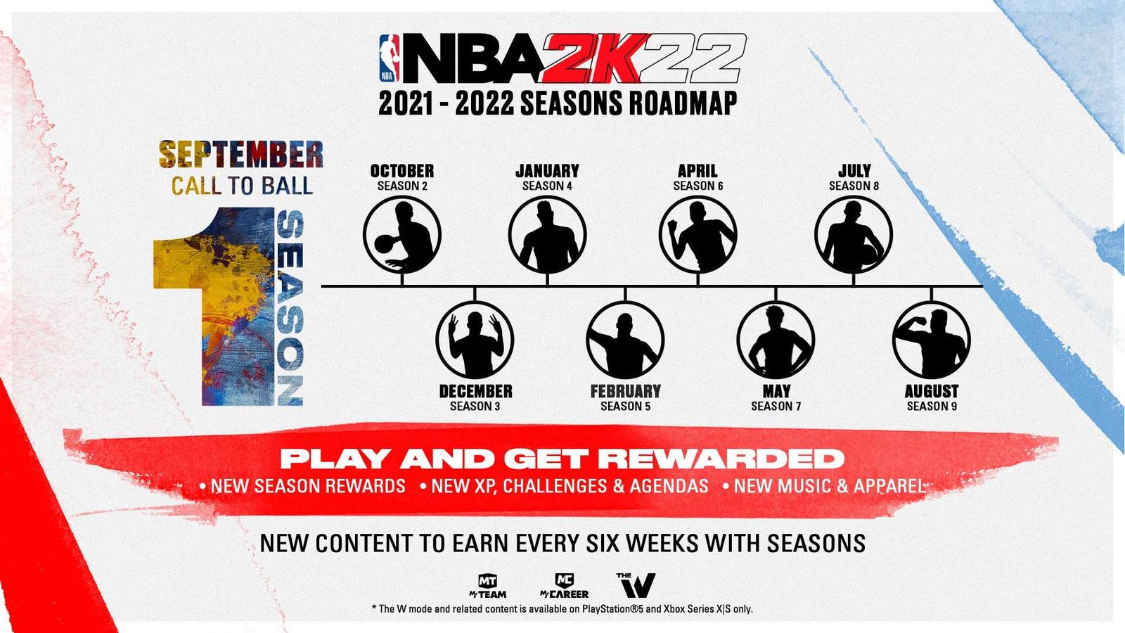 První záběry z next-gen verze NBA 2K22