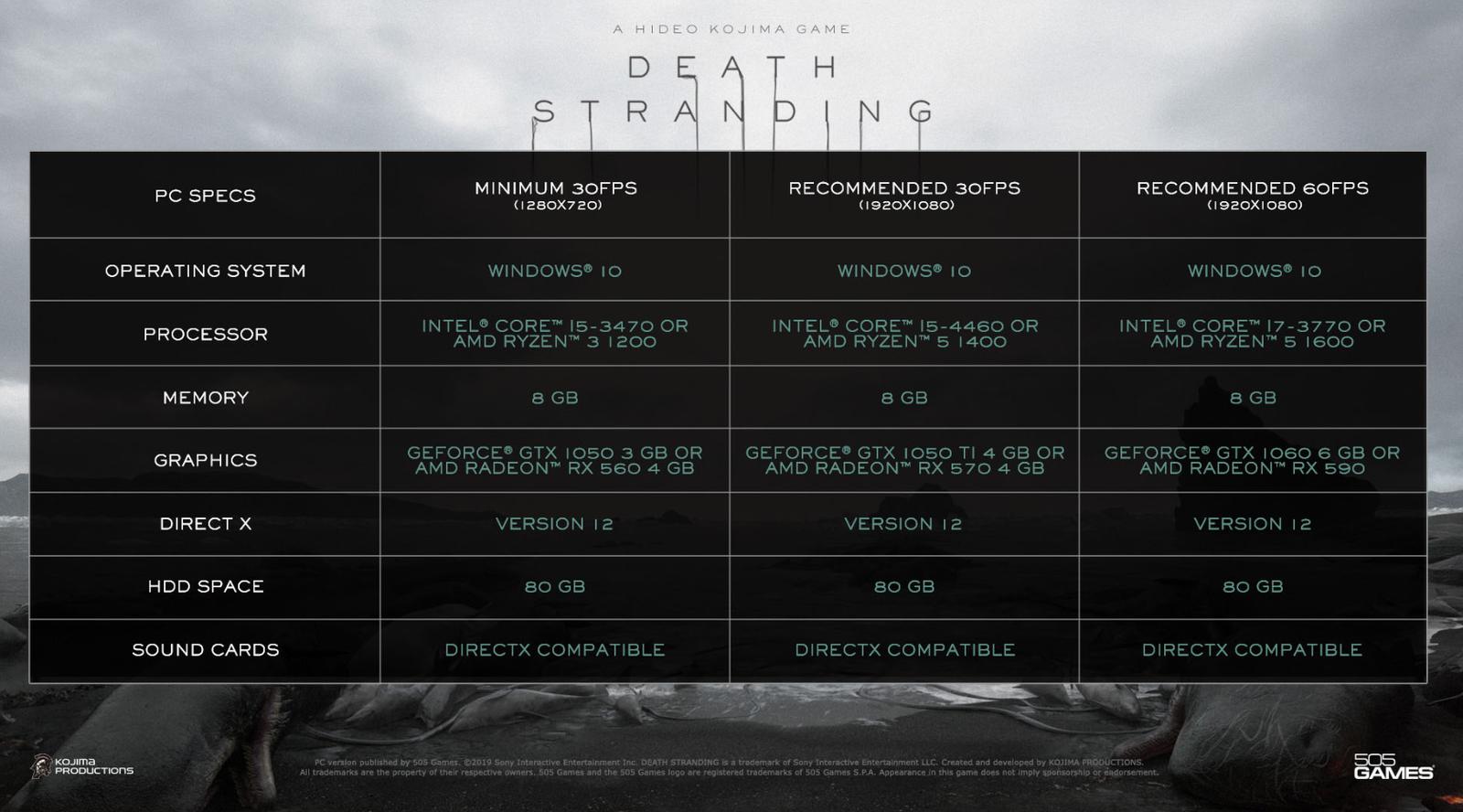 DLSS 2.0 dělá v Death Stranding divy