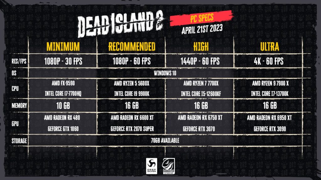 Dead Island 2 odhaluje HW nároky