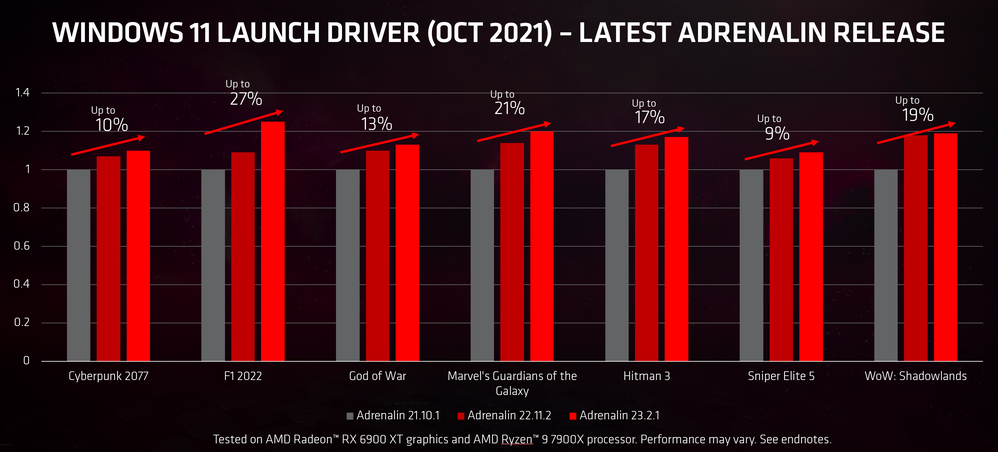 Zdroj: AMD