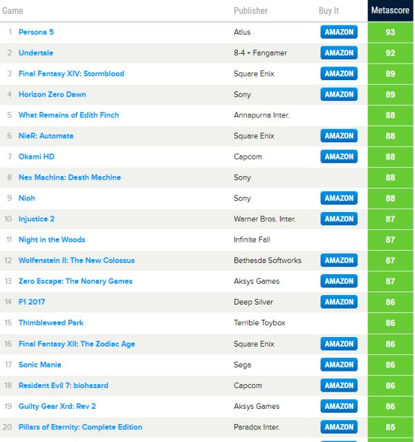 Nejlepší a nejhorší hry roku podle Metacritic