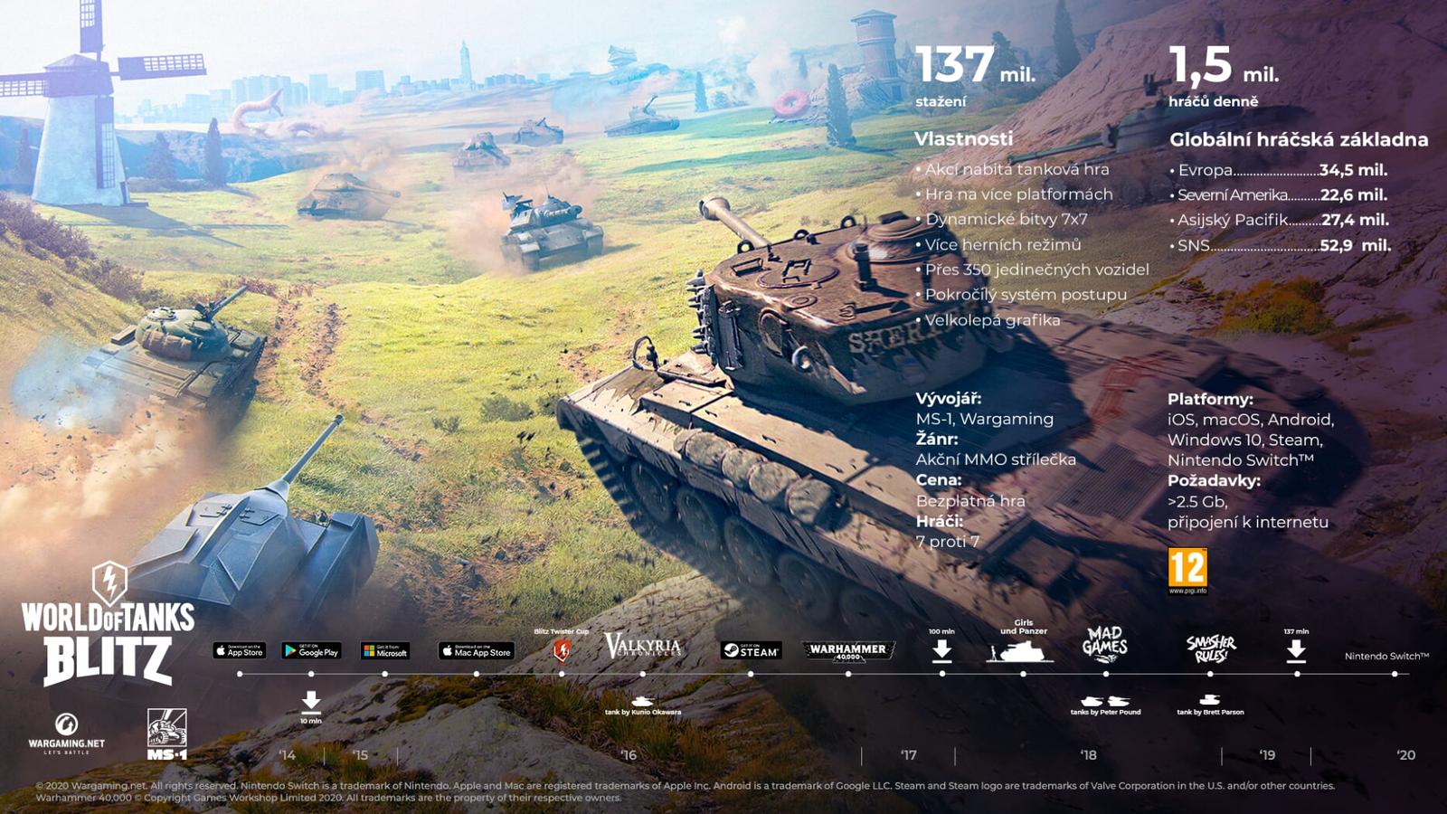 World of Tanks Blitz vychází na Nintendo Switch