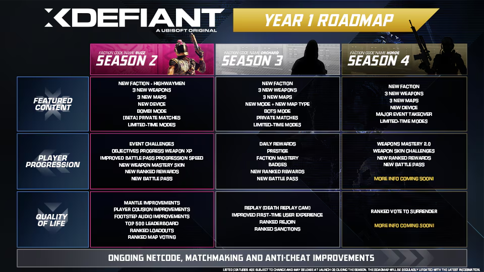 XDefiant, roadmapa, zdroj: Ubisoft