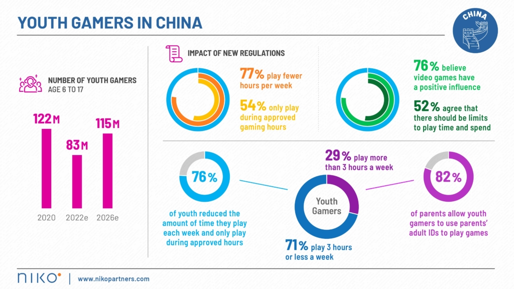 Tři hodiny hraní týdně. Mladých hráčů v Číně je za dva roky o 40 milionů míň