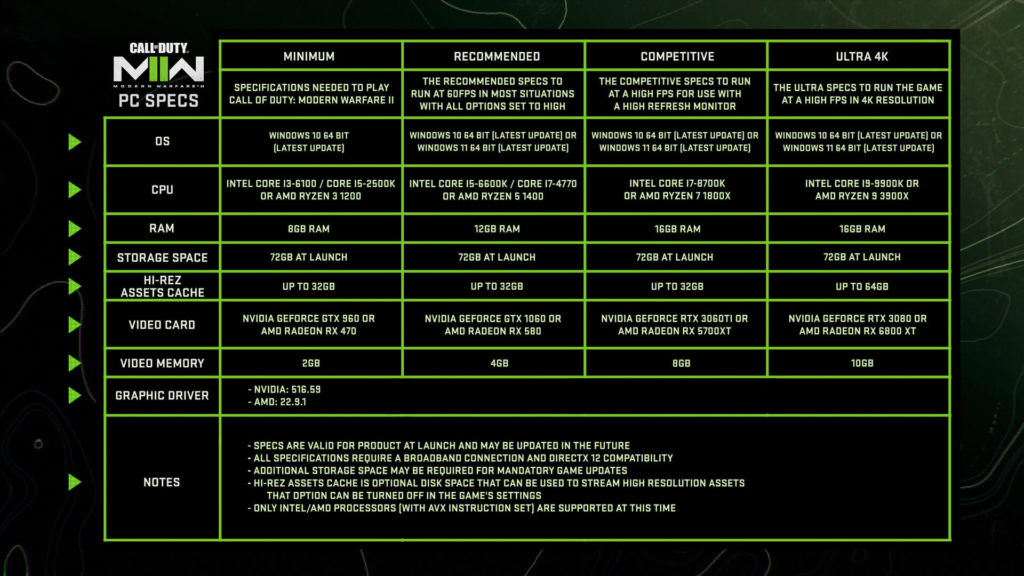 Call of Duty: Modern Warfare 2 odhaluje HW nároky