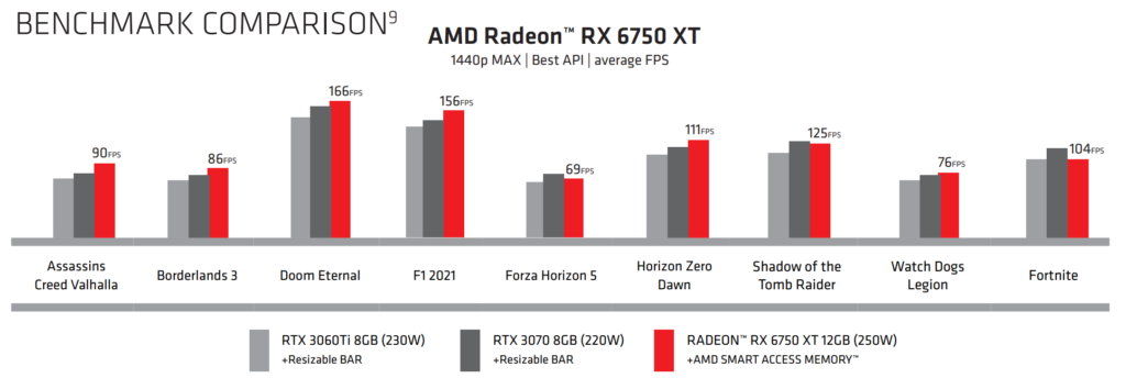 Zdroj: AMD