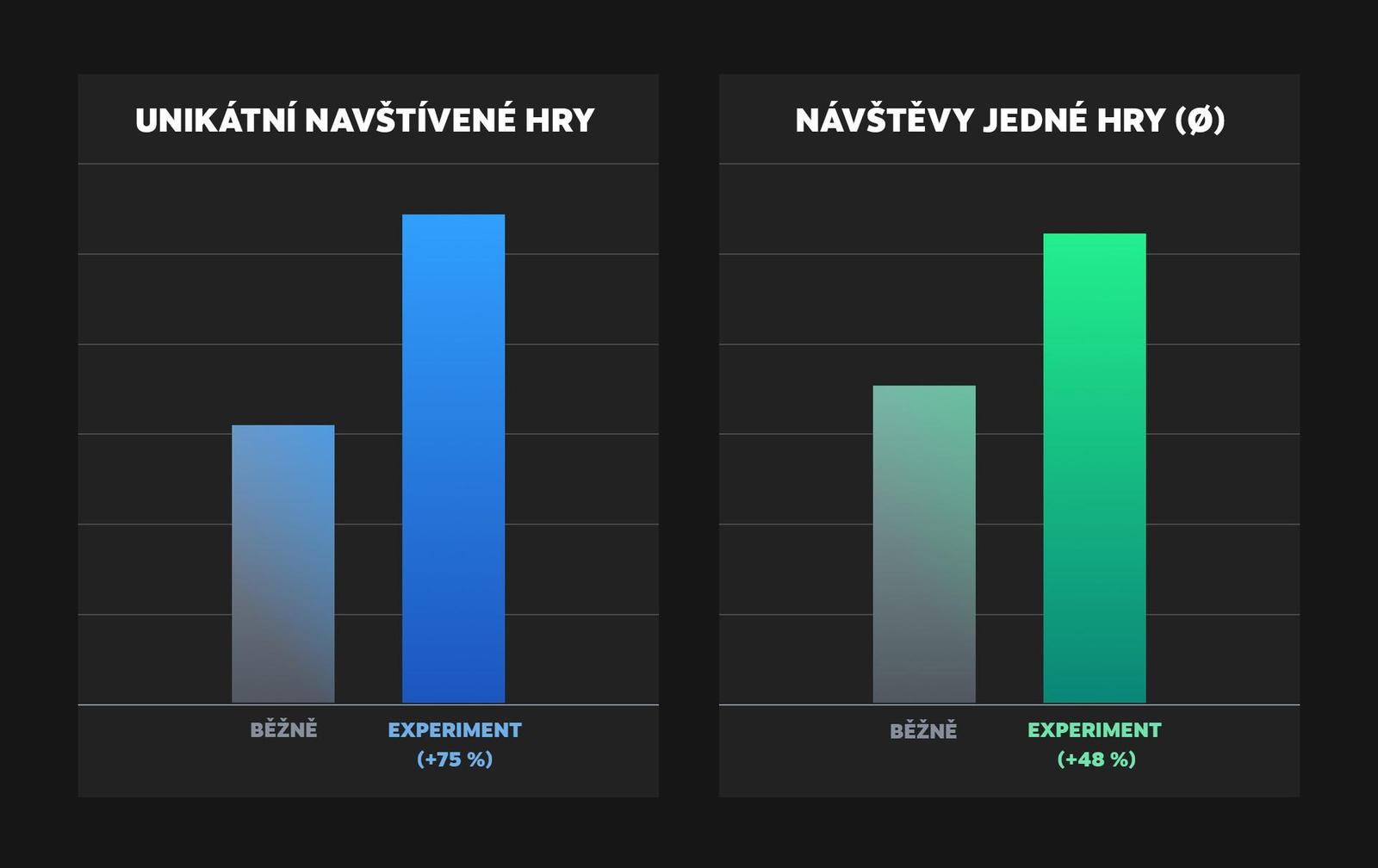 Steam změnil algoritmus doporučování her