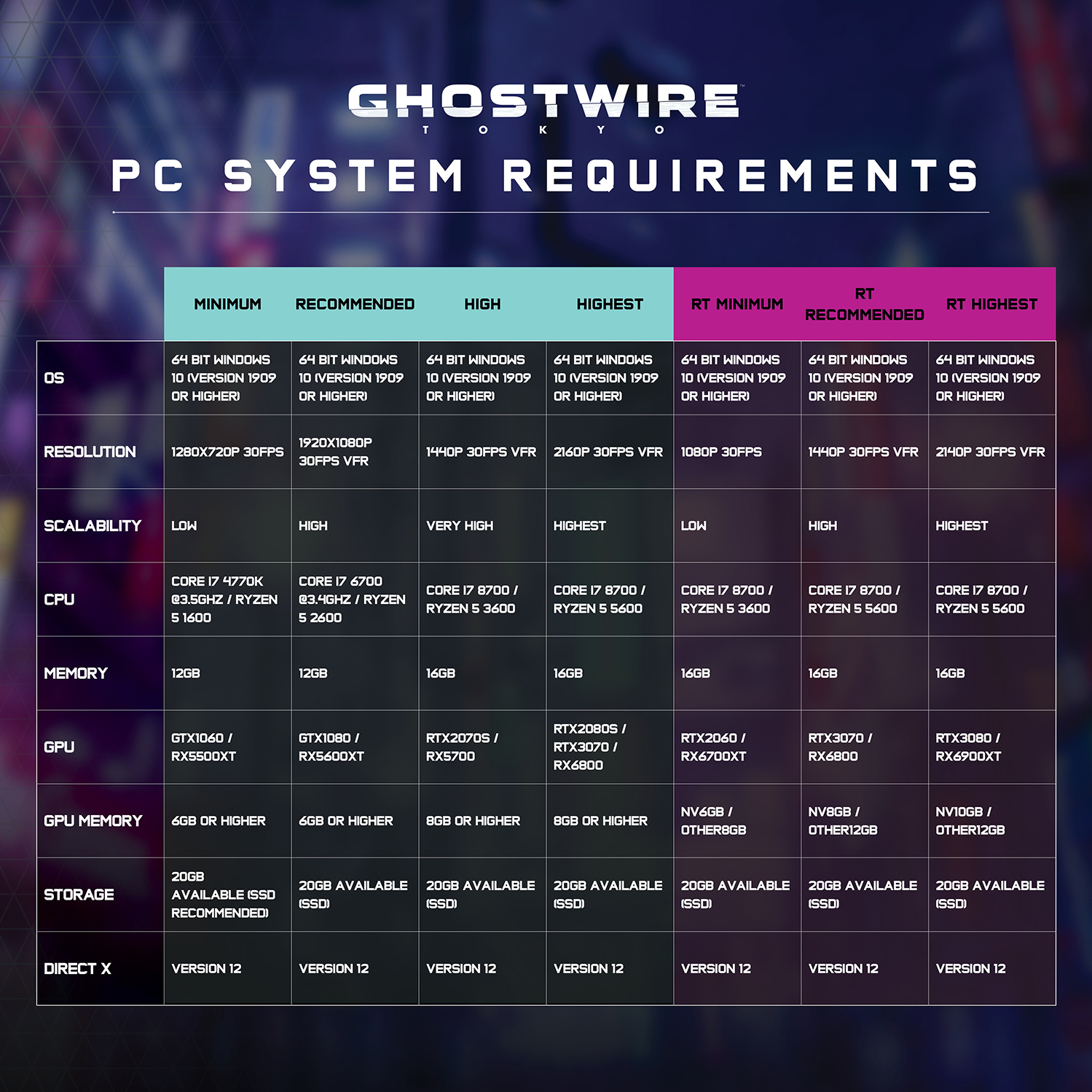 Podrobnější HW požadavky a přesné časy vydání GhostWire: Tokyo