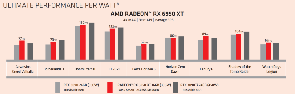 Zdroj: AMD