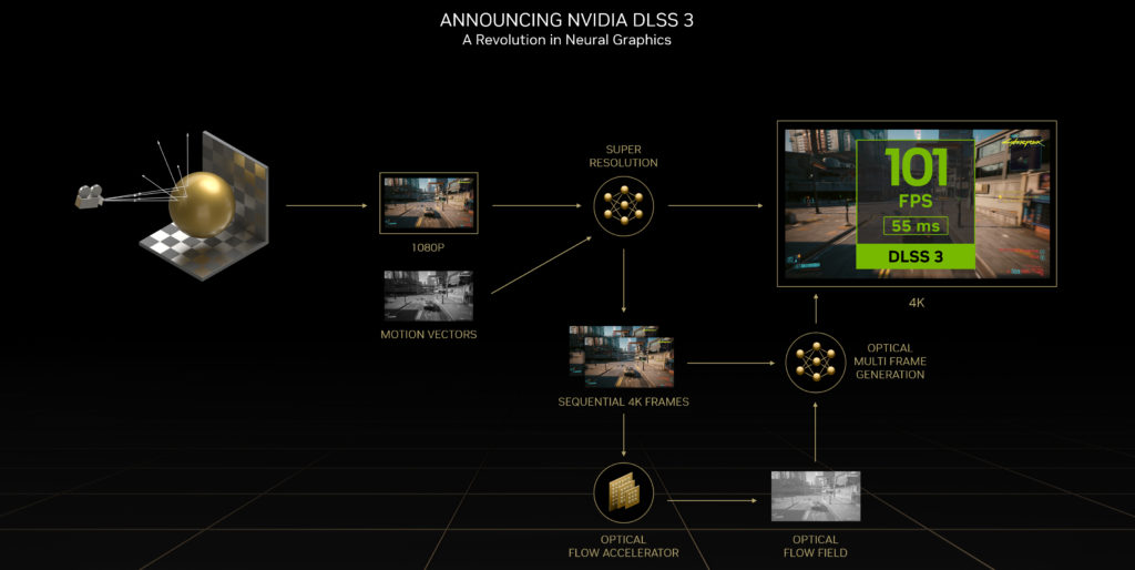 Co přináší technologie NVIDIA DLSS 3