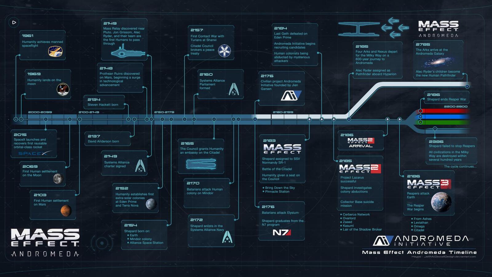 Mass Effect: Andromeda (1.část)